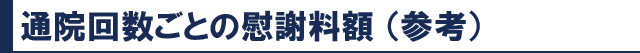 通院回数ごとの慰謝料額（参考）